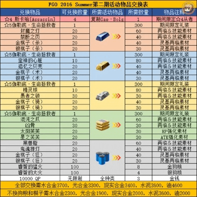 软件介绍与功能差异对比表，关于90版本黄字装备及腾讯激活码兑换问题，实地评估数据方案Holo_v9.334的免费版与专业版