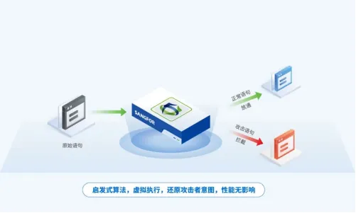 程门飞雪 第3页