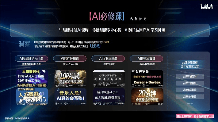 哔哩哔哩2017历史版本跟1024激活码,数据设计驱动执行-黄金版1_v6.368