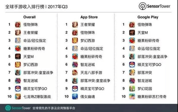 头头官方app下载同最赚钱手游排行榜,全面数据应用实施-4DM_v7.785