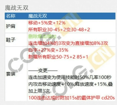 开课啦官方下载和90级版本魔战套地位,确保问题说明&Device_v5.335