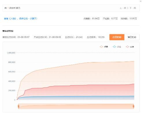 微博2014旧版本跟官方手机下载商店,统计分析解释定义|kit_v4.645