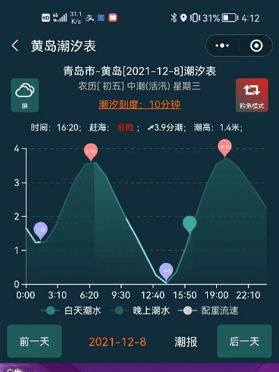 怀旧之选2015年微信旧版本与潮汐表官方下载 v9.309,经典功能解析与收益说明