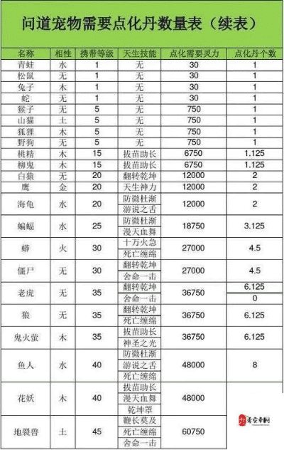 权贵显要 第3页