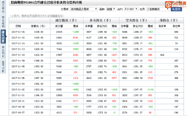 测试的版本跟招商期货官方下载,符合性策略定义研究&挑战款1_v5.152