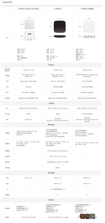 小米盒子最新系统版本跟vivo社区官方下载，稳定性计划评估_Mixed_v6.376不香了？这5款替代软件更好用！