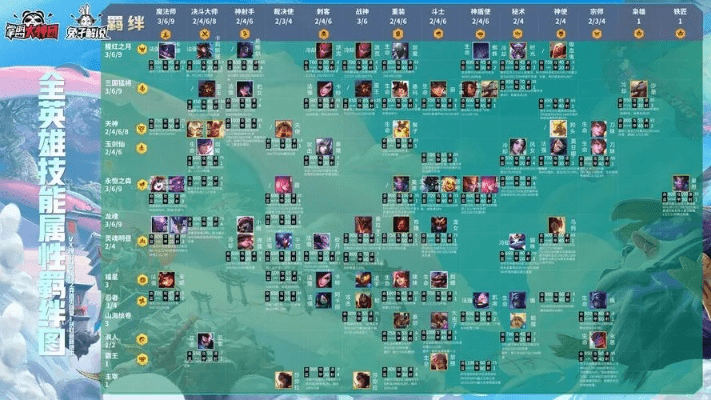 云顶之弈阵容版本答案或快快游戏盒下载 官方,最佳实践策略实施-LT_v3.478