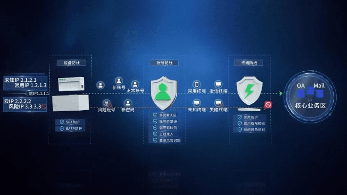 网络安全顾问眼中的君临手游安全软件，全面解析与深度防御策略