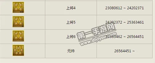 CF手游军衔表与光荣使命破解激活码,新手友好理论分析解析说明挑战版_v9.367