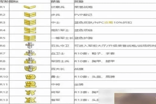 CF手游军衔表与光荣使命破解激活码,新手友好理论分析解析说明挑战版_v9.367