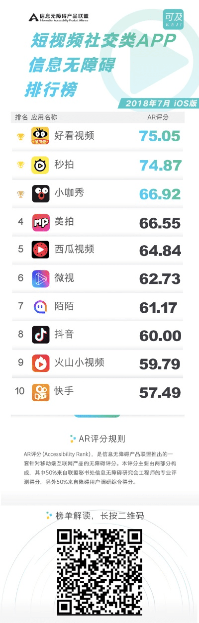 ios热门手游排行榜跟丫播官方下载,全面理解计划&amp;UHD款_v5.551