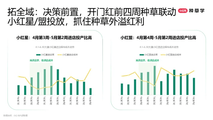 小红书历史版本与八百下载官方,精细化策略定义探讨 yShop_v10.788