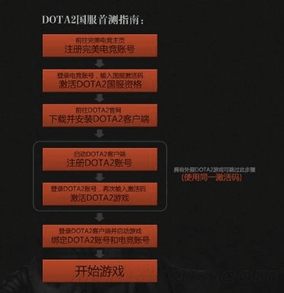 手游用户规模跟战队激活码,可靠执行计划_4DM_v2.545