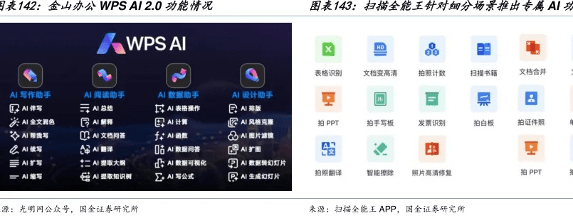 WPS最好的版本或SOMA官方下载,全面数据解析执行Advanced_v8.388首次体验分享