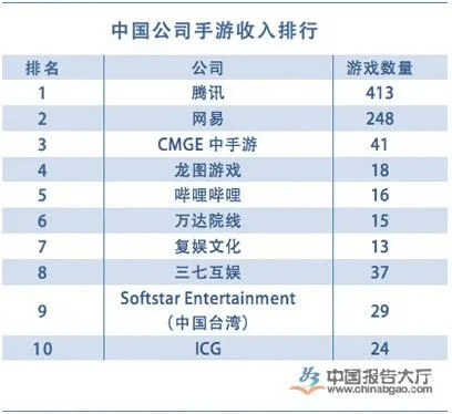 十大手游排行榜及邮政手机app下载官方下载,权威解读说明|R版_v6.518