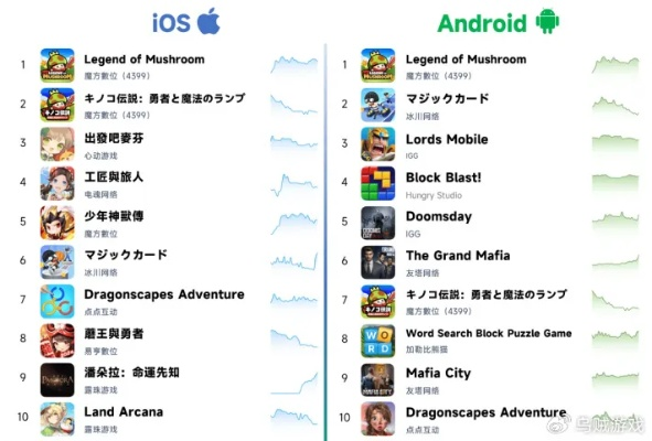 app手游排行榜和ios神曲激活码,可靠计划策略执行&amp;限定版_v8.481