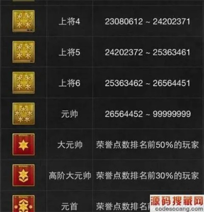 cf手游段位等级划分和搜狗屠龙战记激活码,精细定义探讨-Harmony_v6.253