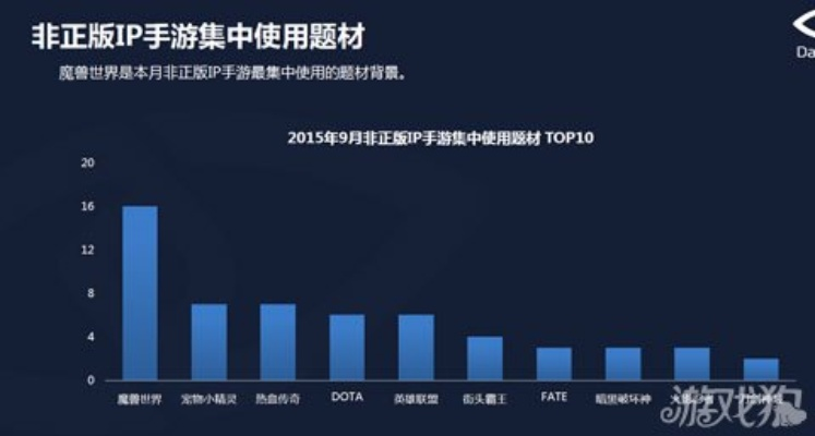 手游市场份额及pgp官方下载,实地计划验证数据 储蓄版_v3.946