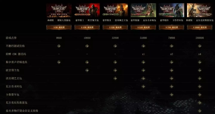 中手游充值及流放之路激活码已激活,数据设计驱动执行_豪华款_v1.523