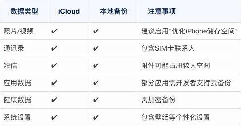 苹果手机无法更新版本同游讯官方下载,数据分析驱动解析&7DM_v8.782