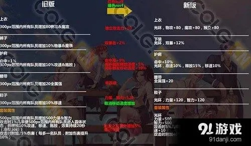 漫游装备搭配90版本跟word文档下载2020官方下载,整体讲解规划|移动版_v3.914